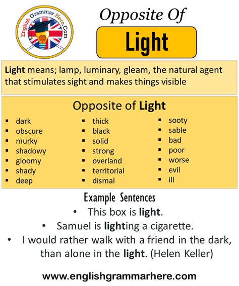 synonyms of light|LIGHT Synonyms: 681 Similar and Opposite Words.